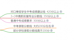 3+2学校要多少分录取?