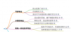 男生上技校学什么好?学什么专业?