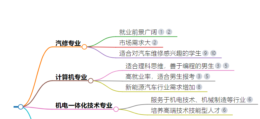 男生上技校学什么好?学什么专业